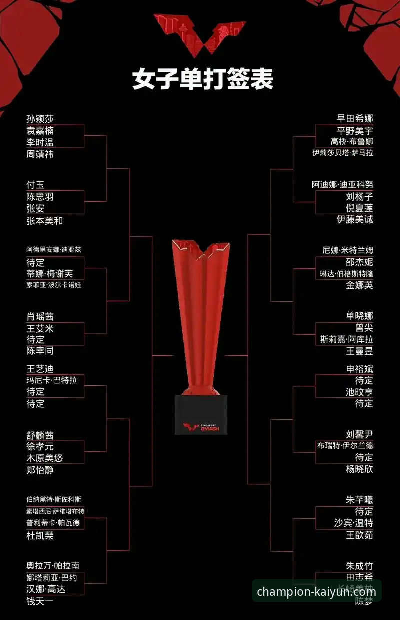 3个关键视角，深度解析孙颖莎新加坡大满贯首轮表现
